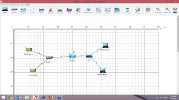 FDP | Networking Simulation using Netsim Software 03:00 PM IST 04th May, 2016