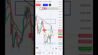 TRADING GOLD DOWN TREND Target 🎯📊😈. #crytomarket #trading #cryptocurrencytrading #sensex #gold #us30