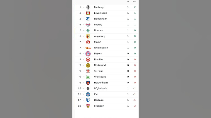 | Bundesliga nach den ersten Spiel von Bayer Leverkusen 04| #shorts #Bayer | Footballkickers TV |