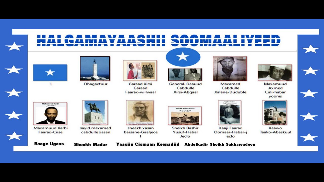 Maxaad ka taqaanaa geesiyada Soomaalida ee meelaha muhiimka ah loogu magacdaray iyo beelahooda