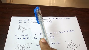 (ENGLISH) HASSE DIAGRAM PROBLEM 2