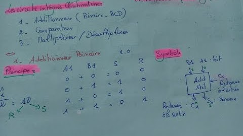 Logique Combinatoire : Additionneur Binaire