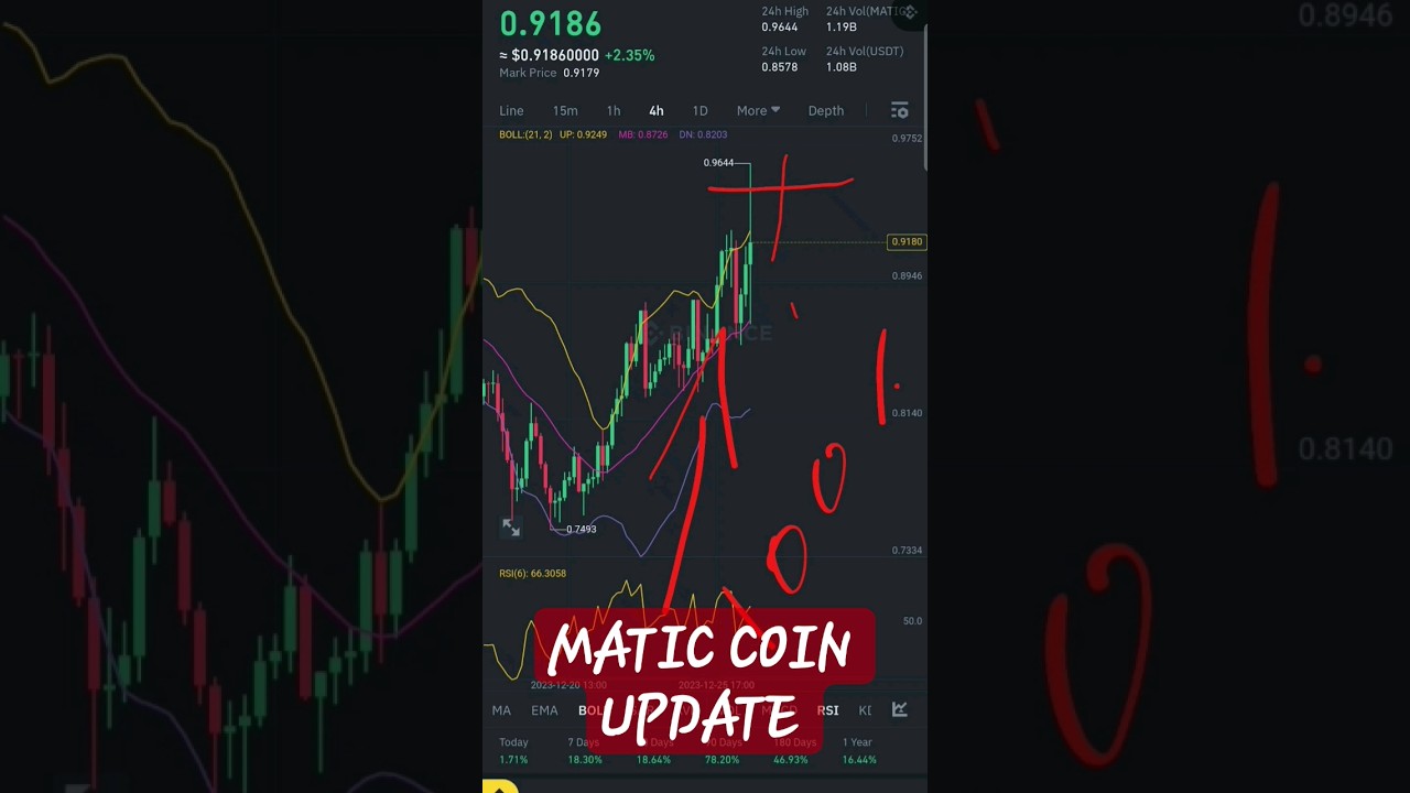 MATIC COIN  price Prediction today daily new signal For Bigners big news Cryptocurrency