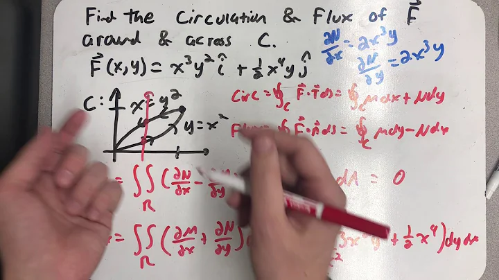 Circulation and Flux