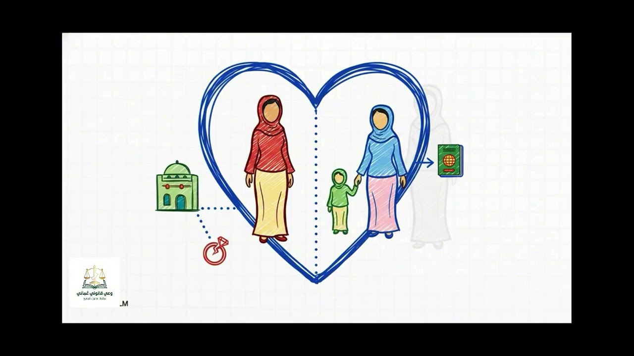 ملخص: مرسوم سلطاني رقم ١٧ / ٢٠٢٥ بإصدار قانون الجنسية العمانية 