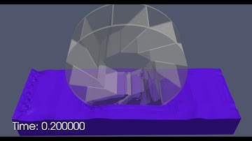 openFOAM millwheel acceleration (6DoF)