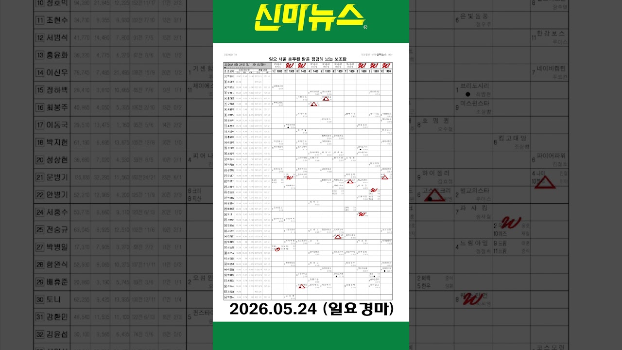 [일요경마] 《신마뉴스》 26년 5월 24일 출주마【체크보기】✔️ / skrace TV / 우등경마 시리즈👍/ #Shorts