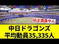 【多すぎや！！】中日ドラゴンズ平均動員35,335人【プロ野球反応集】【2chスレ】【なんG】