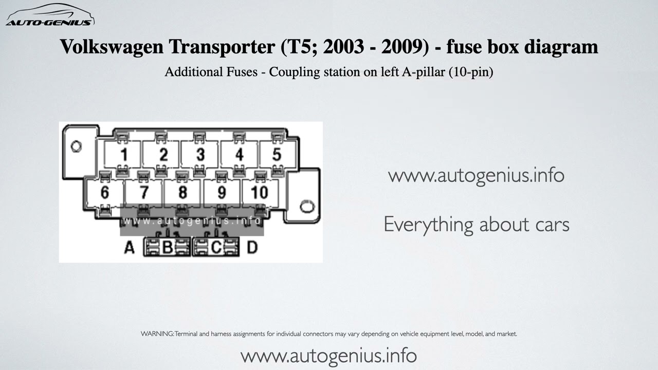 cigarette lighter vw transporter t5 fuse box diagram Volkswagen Transporter (T5; 2003 – 2009) – fuse and relay box diagram