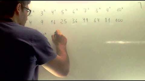 Cuadrados de los 20 primeros numeros Matematicas 1º ESO Academia Usero Estepona
