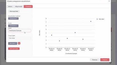 How to: Create visualizations in the Open Research Knowledge Graph (ORKG)