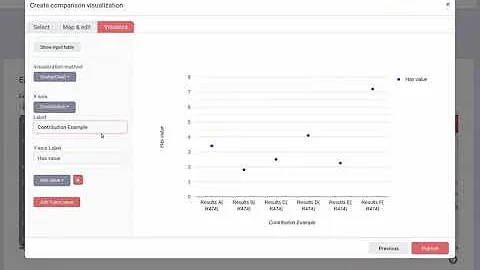 How to: Create visualizations in the Open Research Knowledge Graph (ORKG)