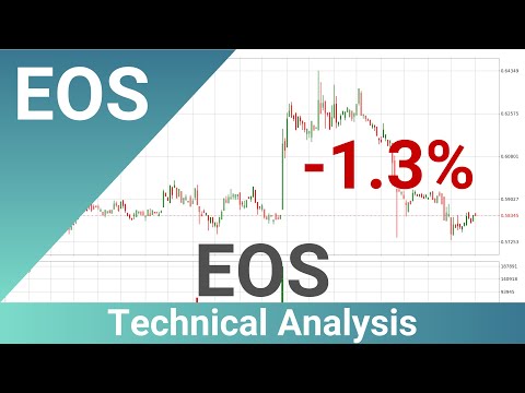 Daily Update EOS | Technical Analysis | FASTu0026CLEAR | 02.Sep.2023