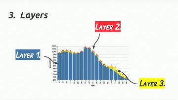 scale.bythebay.io: Roger Menezes, VEGAS: The missing Matplotlib for Spark