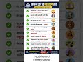 समान्य ज्ञान के महत्पूर्ण तथ्य #gkquiz #gkquestion #ssc #biharssc #railway #daroga #rrbntpc#trending
