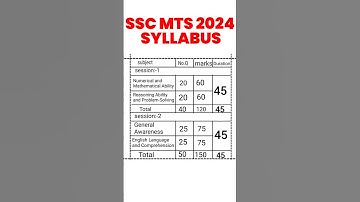 SSC MTS 2024 | SSC MTS SYLLABUS 2024 | SSC MTS EXAM PATTERN 2024 #Shorts #SSC #MTS #PW