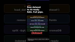 Day-28 I Built an End-to-End AI Data Pipeline from Scratch
