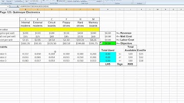 Problem 3-3 - Linear Programming Applications