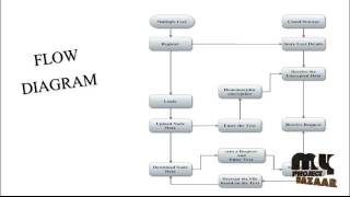 Privacy Preserving Deep Computation Model on Cloud for Big Data | Final Year Projects 2016 - 2017
