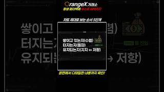 차트 제대로 보는 순서 5단계