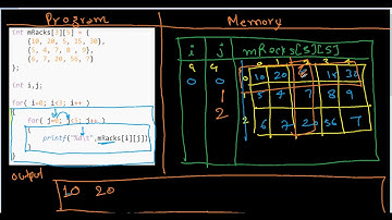 Print 2D Array using Nested Loop