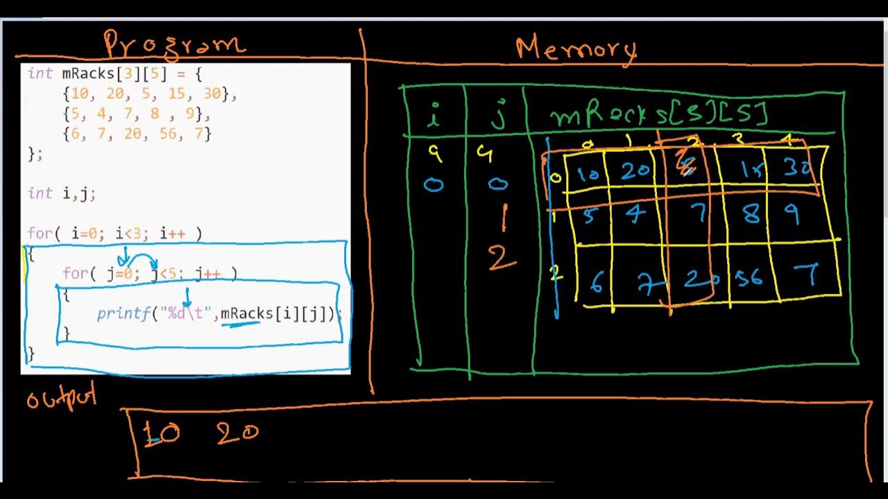 Print 2D Array using Nested Loop - YouTube