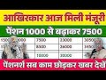 पेंशनर्स के लिए बड़ी खबर | EPFO, EPS Pension Update Today | eps 95 latest news today | EPS 95 Pension