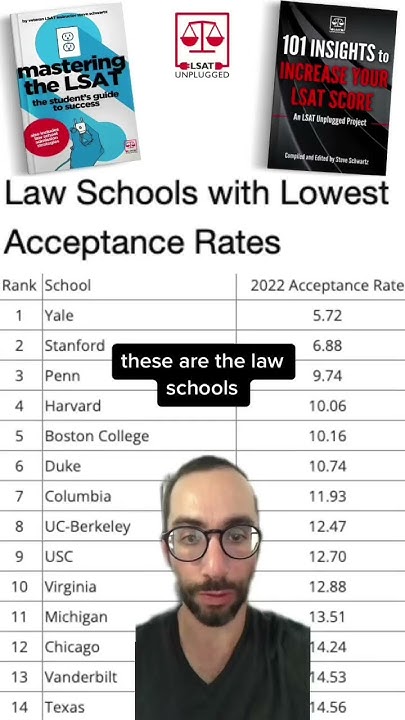 Law Schools with Lowest Acceptance Rates - YouTube