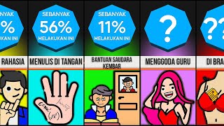 Perbandingan: Bagaimana Cara Siswa Mencontek di Sekolah?