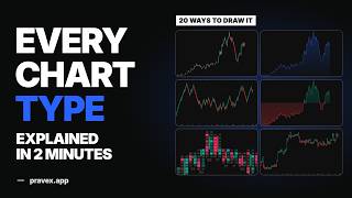 Every Chart Type Explained in 2 Minutes (Candles, Heikin Ashi, Renko, Footprint)