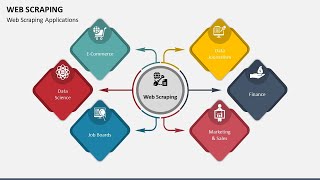 Web Scraping Animated PowerPoint Template