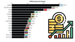 Countries with the highest Inflation Rates | Top 15 Countries IMF (1980-2028)
