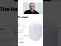 Seamless WiFi: No Passwords & Automatic Authentication!