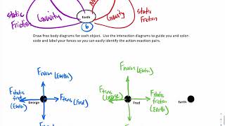 Famous Newton's 3rd / Interaction Diagrams: Example 4 Wealth