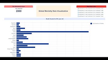 Smartsheet Dashboard-How To make It Interactive