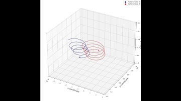 Trajectories of Alpha Centauri Star System