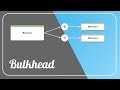 Bulkhead Pattern - Fault Tolerant Microservices