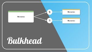 Bulkhead Pattern - Fault Tolerant Microservices