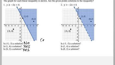 Math 118 : 2.3 #1, #2 (Mathematical Explorations Tutorial : Linear Inequalities)