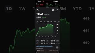 STOCK MARKET TODAY. TSLA +$10 #trading #trader #howtoearnmoneyfromusstockmarket #stockmarket #money