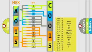 DTC Jeep C0015-01 Short Explanation
