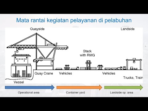 Video: Cara Memeriksa Operasi Pelabuhan