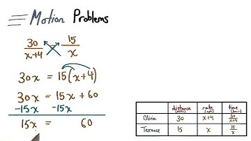 Motion Problem 3 Solved - Visualizing Algebra