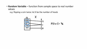 Random Variables (P&S Fundamentals Interview Questions)