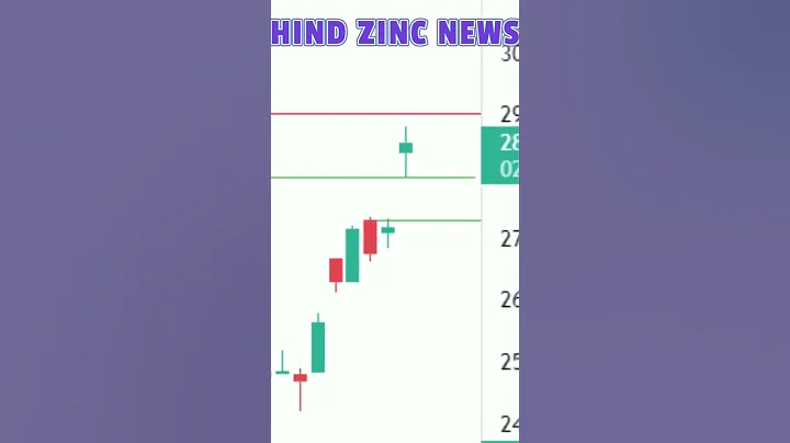 HIND ZINC NEWS update | Huge Dividend | Record Date | Hindustan Zinc