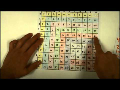 Multiplication Chart Video