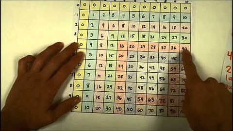 Multiplication Made Easy