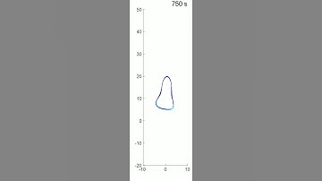 Movement of an unpolarized cell in changing gradients