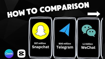 How to Create a Comparison Video Using Canva & CapCut - easy Tutorial