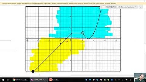 PreCalculus: 1.5 Analyzing Graphs of Functions